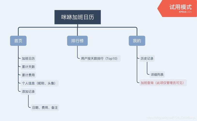 用云開發(fā)制作功能日歷小程序丨實戰(zhàn)