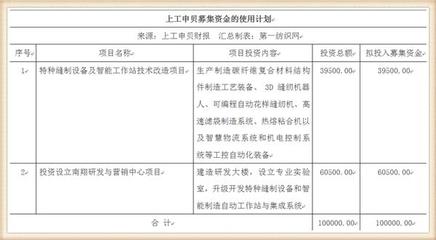 10億!去年營收32億的這家縫機龍頭投建高端特種縫制裝備等項目