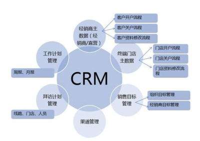 軟件開發(fā)領(lǐng)域最新資訊與市場變化 - 五五開發(fā)