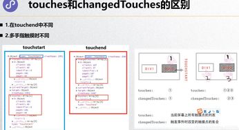 微信小程序開(kāi)發(fā) 進(jìn)階小程序2