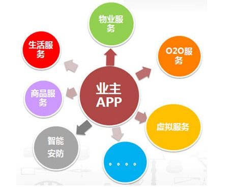 常州做小程序開(kāi)發(fā)公司對(duì)智能社區(qū)的全面解析